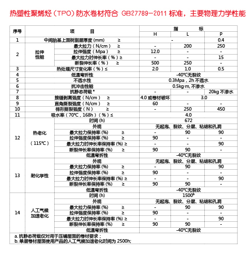 技术参数